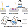 Affiblot: screeningové zařízení pro výběr protilátek