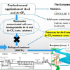 Reduktivní odbourávání biologicky nerozložitelných trifluormethyl aromatických kontaminantů vod