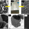 Exfoliation method to produce 2D-layred materials (2DLMs)