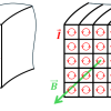 Structured magnetic circuit for highly efficient electromagnetic machines